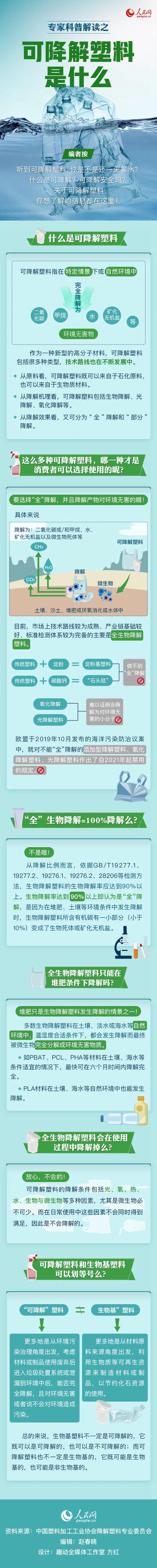 可降解塑料袋是用著用著就沒了嗎？一張圖來說明白(圖1)