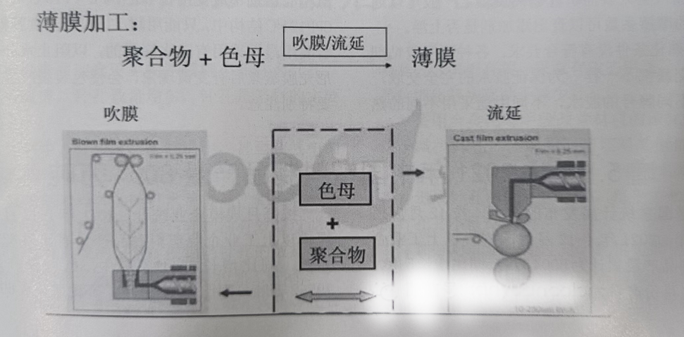 生物降解袋薄膜加工中常見(jiàn)質(zhì)量問(wèn)題有哪些？(圖1)