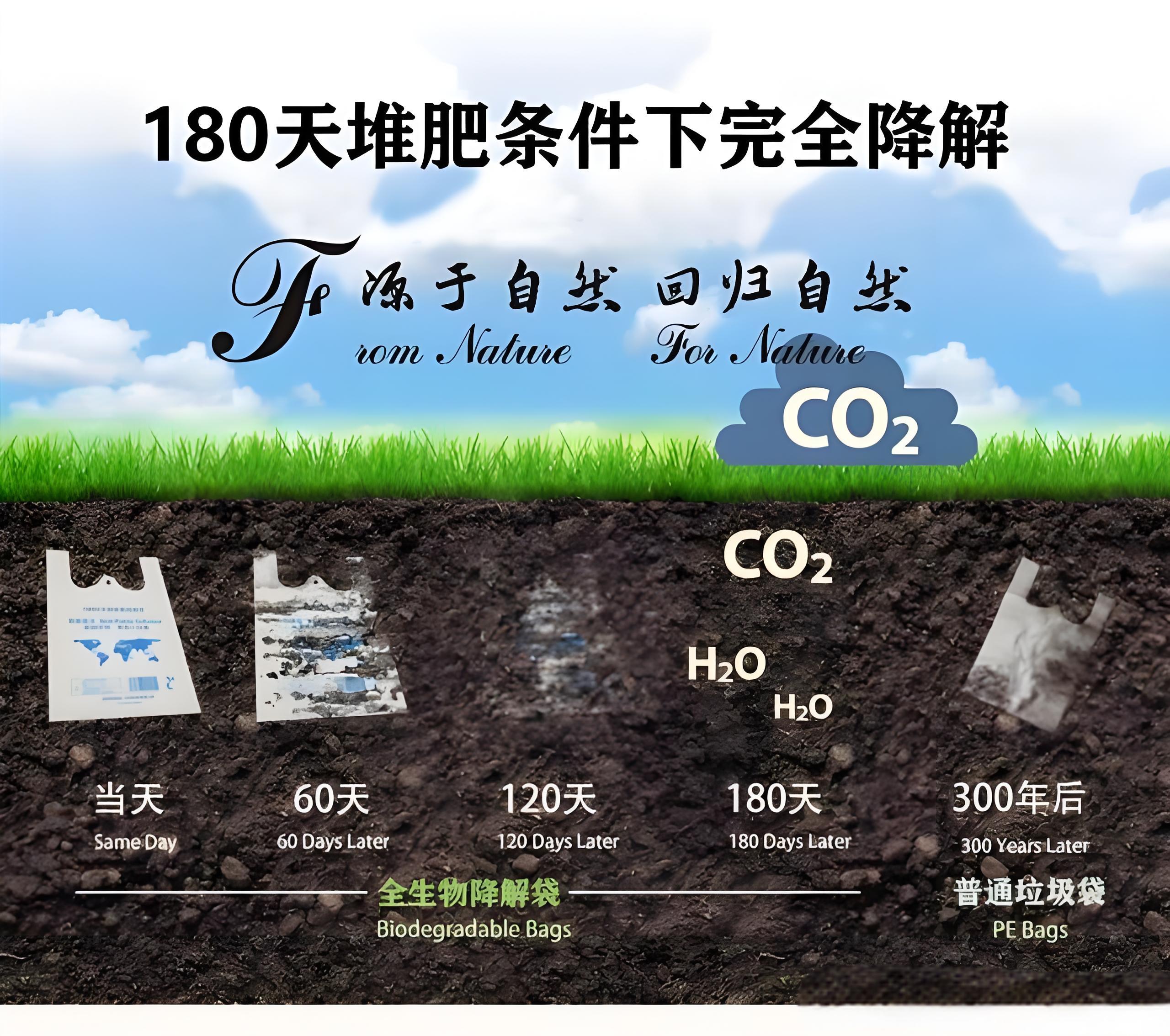 光降解和生物降解塑料袋區(qū)別？(圖2)