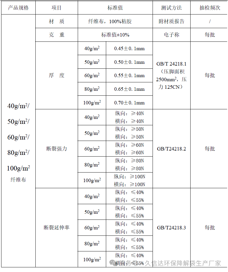 降解纖維的無紡布袋選多厚才合適？怎么選擇它的克重？(圖1)