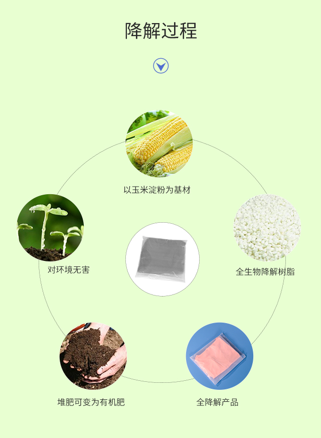 可降解塑料袋種類|與傳統(tǒng)塑料袋比較哪個(gè)更好？(圖3)